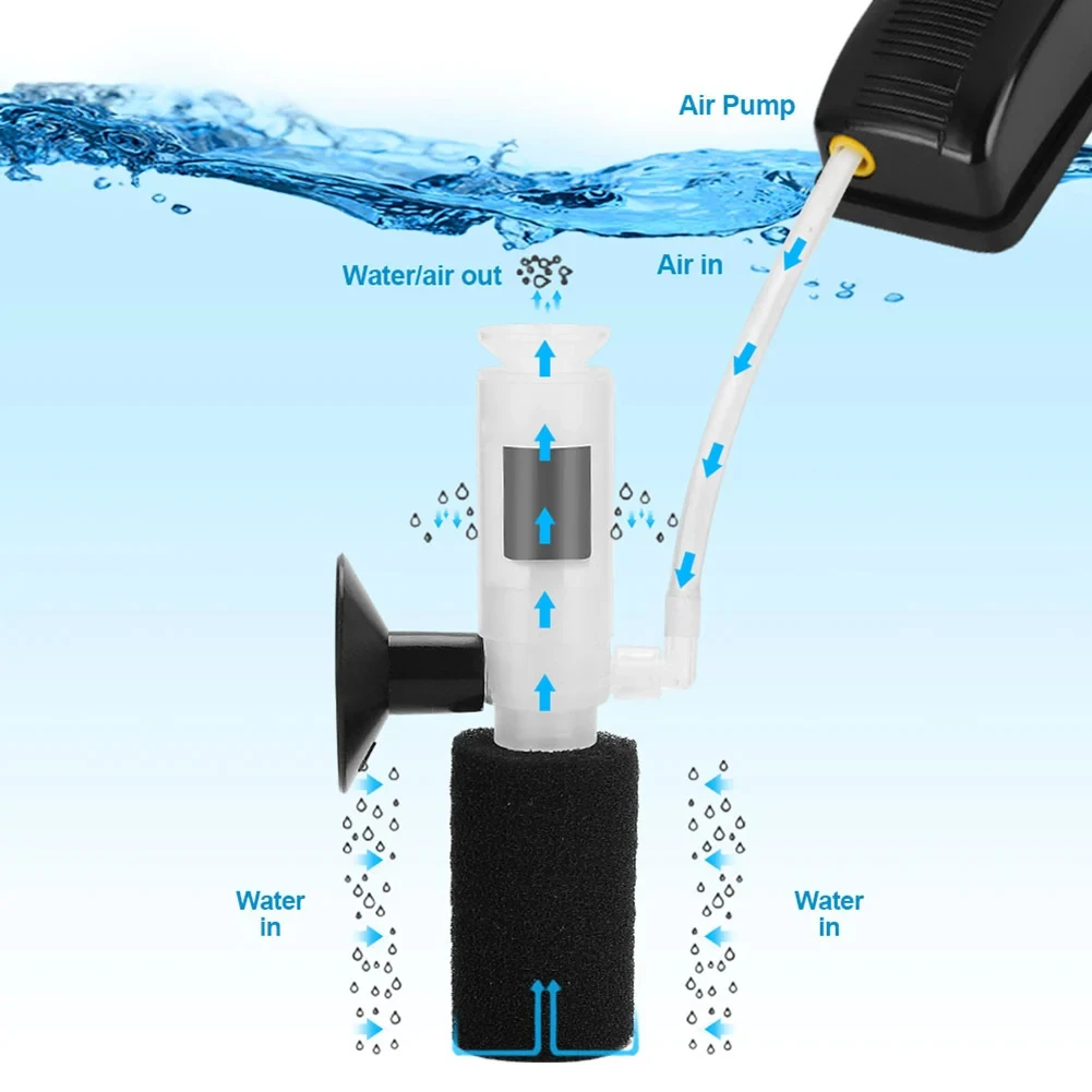 Akwarium małe, bezdźwięczne, p – Air Stone Diffuser recenzja i cena